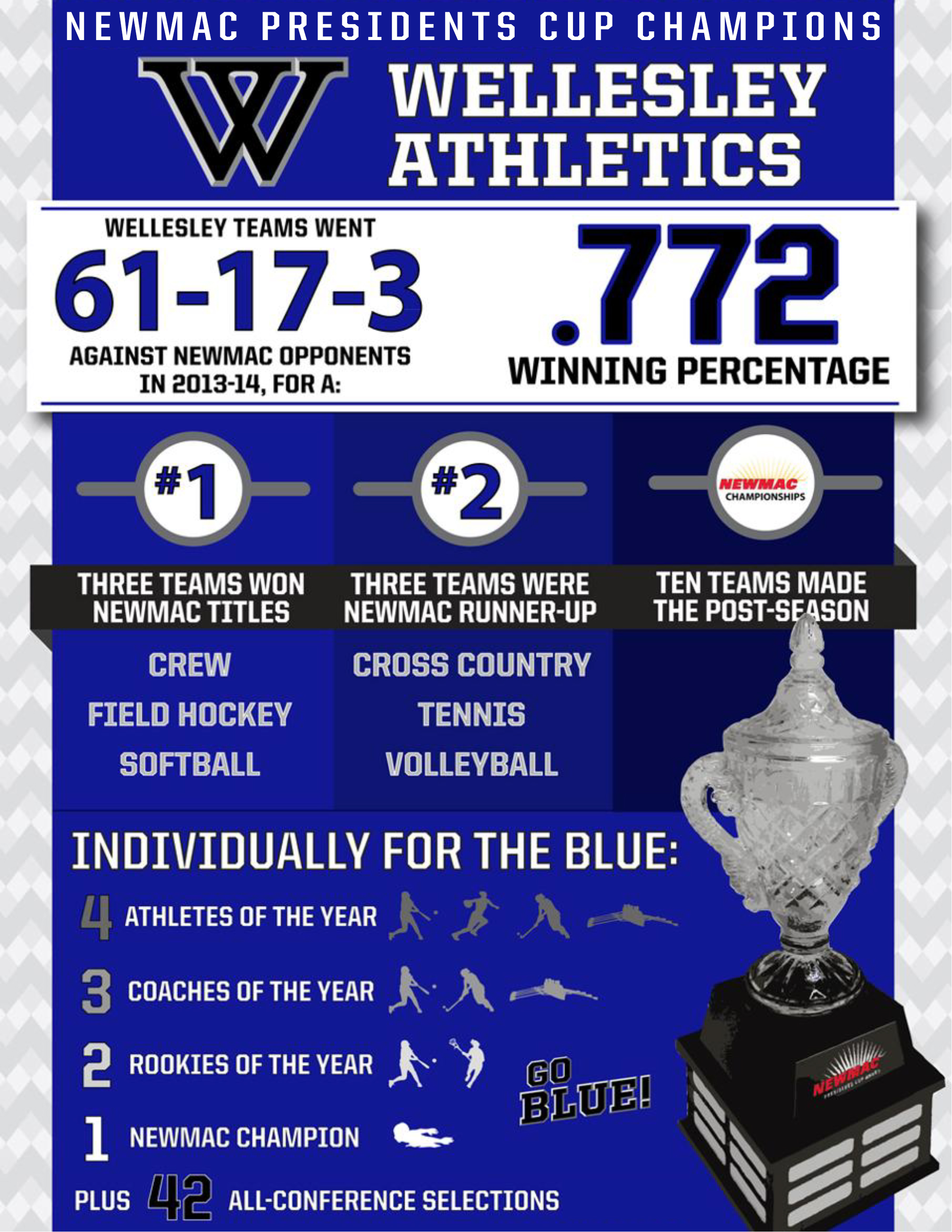 Infographic for year end rankings